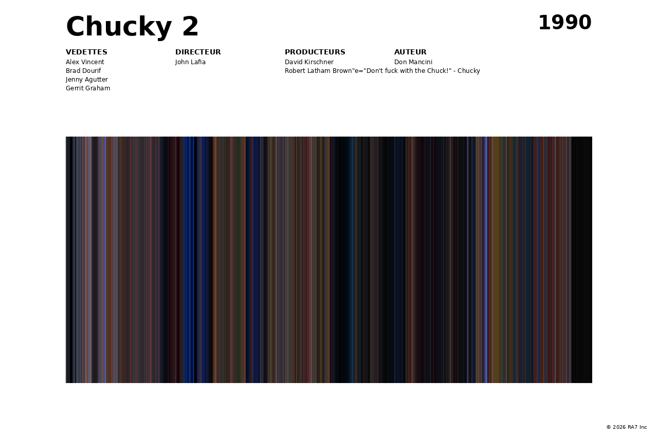 Aperçu de l’affiche pour Chucky 2